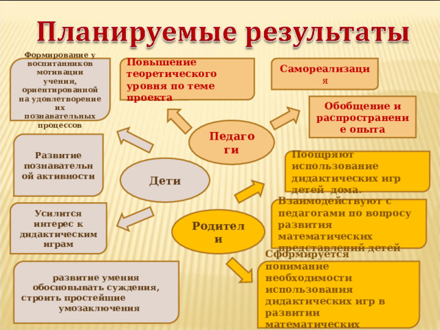 Применение рисунка и игры в работе с детскими страхами курсовая работа