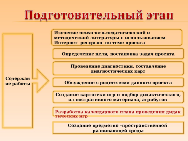 Применение рисунка и игры в работе с детскими страхами курсовая работа