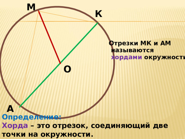 Презентация на тему окружность