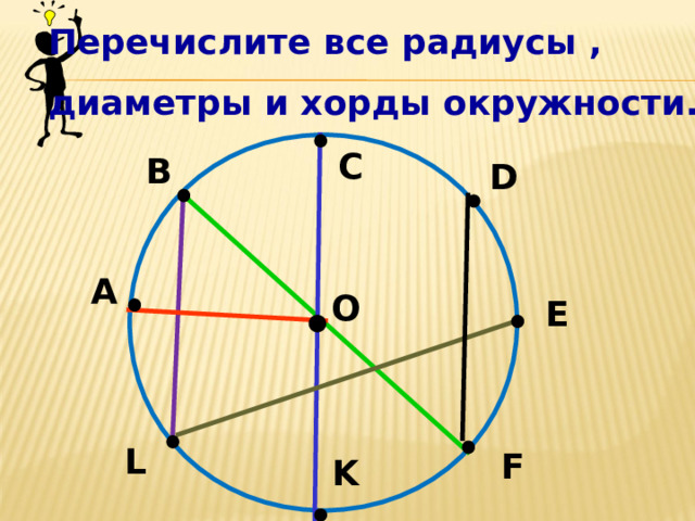 Окружность в огэ презентация