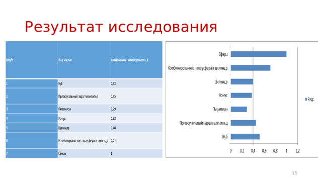 Результат исследования 6 