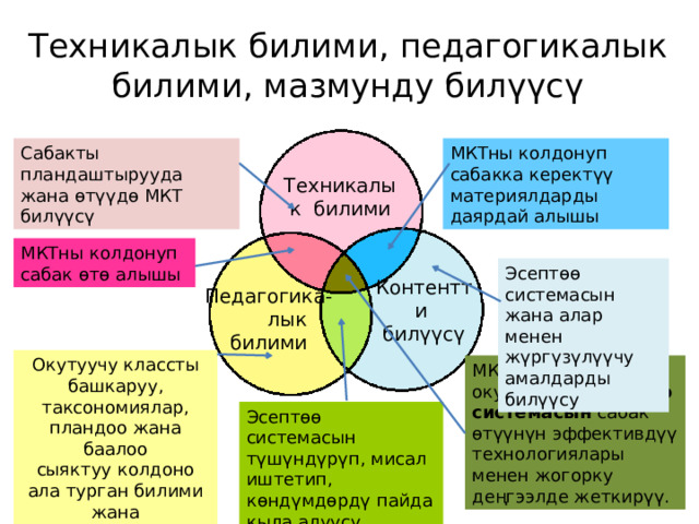 Техникалык билими, педагогикалык билими, мазмунду билүүсү Сабакты пландаштырууда жана өтүүдө МКТ билүүсү МКТны колдонуп сабакка керектүү материялдарды даярдай алышы Техникалык билими МКТны колдонуп сабак өтө алышы Контентти билүүсү Эсептөө системасын жана алар менен жүргүзүлүүчу амалдарды билүүсу Педагогика- лык билими Окутуучу классты башкаруу, таксономиялар, пландоо жана баалоо сыяктуу колдоно ала турган билими жана практикасы. МКТны пайдаланып окуучуларга эсептөө системасын сабак өтүүнүн эффективдүү технологиялары менен жогорку деңгээлде жеткирүү. Эсептөө системасын түшүндүрүп, мисал иштетип, көндүмдөрдү пайда кыла алуусу 