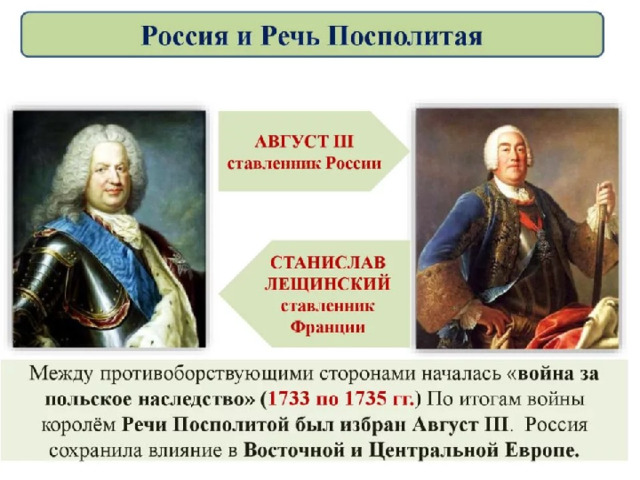 Война за польское наследство 1733-1735 