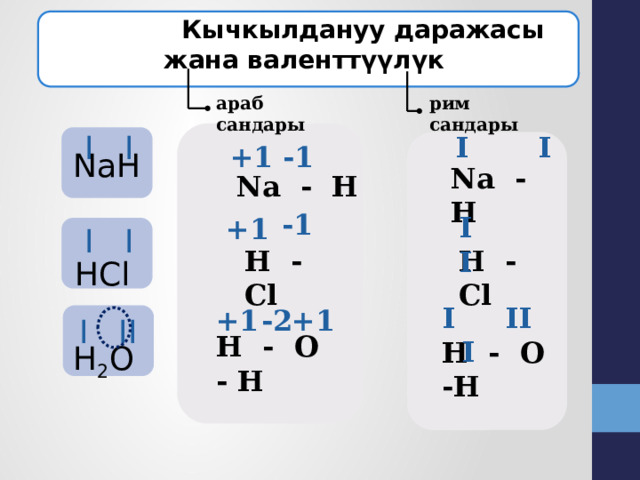  Кычкылдануу даражасы жана валенттүүлүк  рим сандары араб сандары  I I I I NaH  -1   +1  Na - H Na - H -1   +1  I I I I HCl  H - Cl H - Cl +1  +1  I II I -2 H 2 O  I II H - O - H H - O -H 