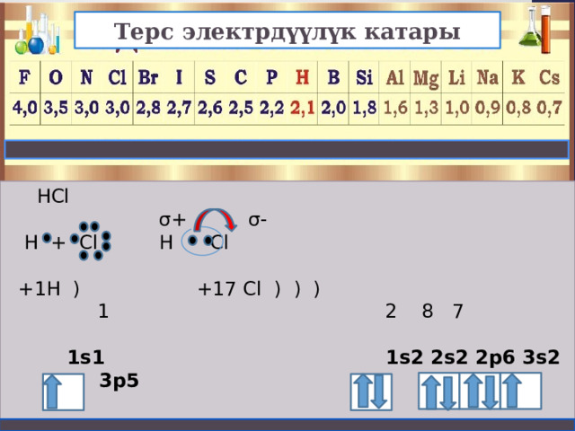 Терс электрдүүлүк катары  HCl  σ+ σ-  H + Cl H Cl  +1H ) +17 Cl ) ) )  1 2 8 7  1s1 1s2 2s2 2p6 3s2 3p5   