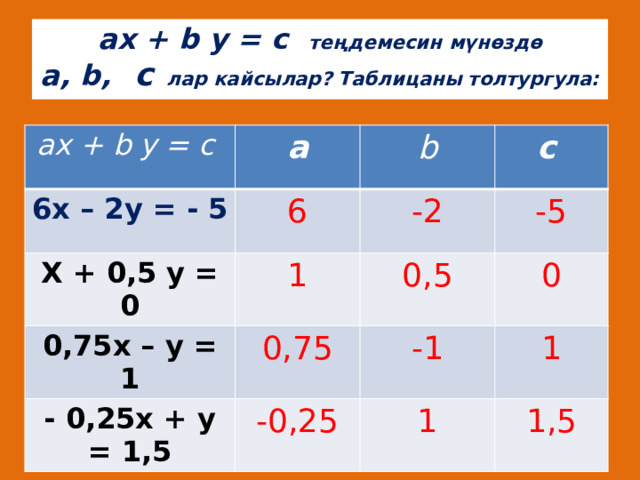 Заполните таблицу х х 5