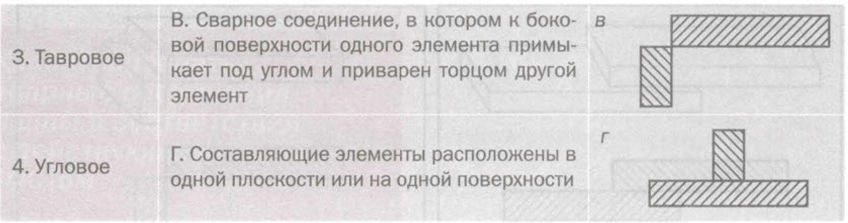 Типы сварных соединений. Обозначение сшивного соединения. Сшивное соединение. Тип сварного соединения т1.