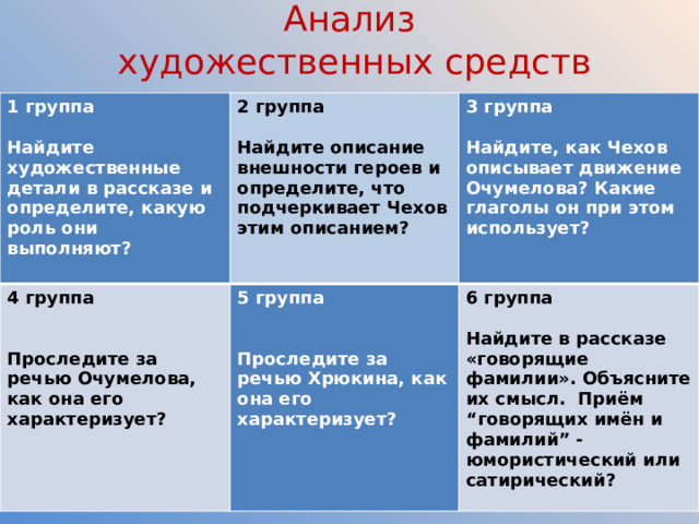 Анализ  художественных средств   1 группа 4 группа  2 группа 5 группа   3 группа Найдите художественные детали в рассказе и определите, какую роль они выполняют? 6 группа Найдите описание внешности героев и определите, что подчеркивает Чехов этим описанием?     Найдите, как Чехов описывает движение Очумелова? Какие глаголы он при этом использует?  Проследите за речью Очумелова, как она его характеризует? Проследите за речью Хрюкина, как она его характеризует? Найдите в рассказе «говорящие фамилии». Объясните их смысл. Приём “говорящих имён и фамилий” - юмористический или сатирический?        