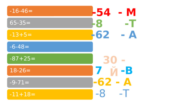 -54 - М -16-46 = -8 -Т 65-35= -62 - А -13+5 = -80 -О -6-48 = 30 - Й -87+25 = 7 -В 18-26= -62 - А -9-71 = -8 -Т -11+18= 