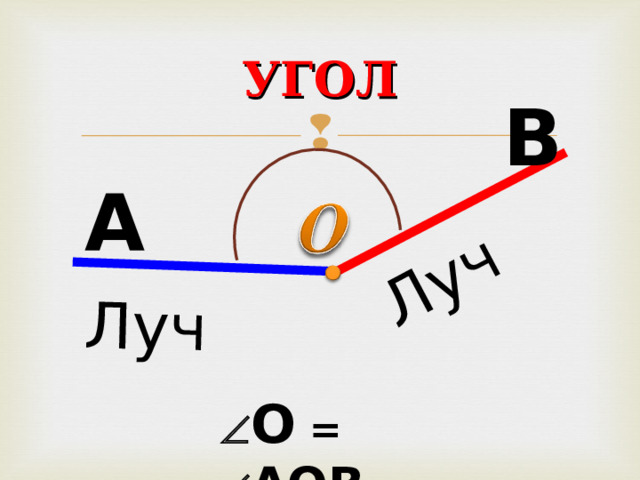 Луч Луч УГОЛ В А  О =  АОВ 