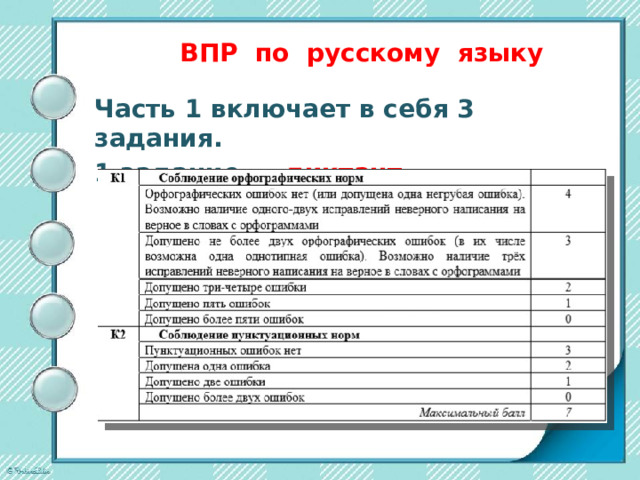 ВПР по русскому языку   Часть 1 включает в себя 3 задания. 1 задание - диктант. 
