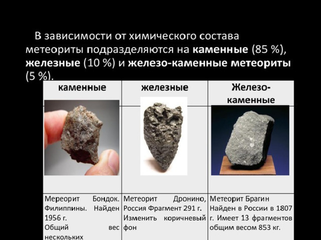 Классификация метеоритов. Состав метеоритов. Химический состав метеоров. Строение метеорита.