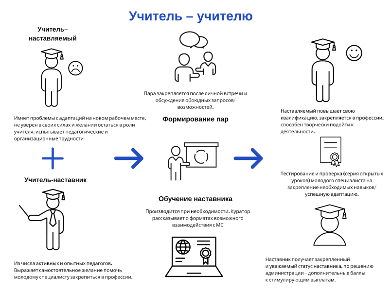 Целевая модель наставничества картинка