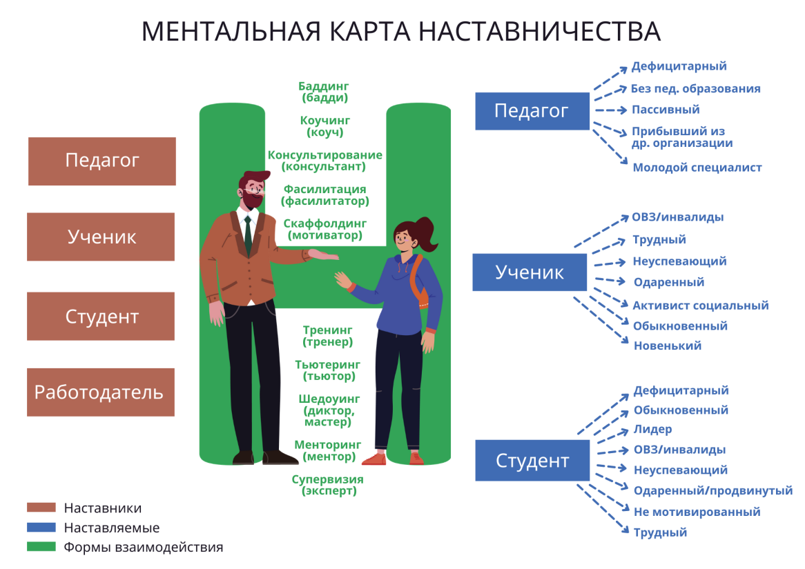 использование дот педагогами фото 76