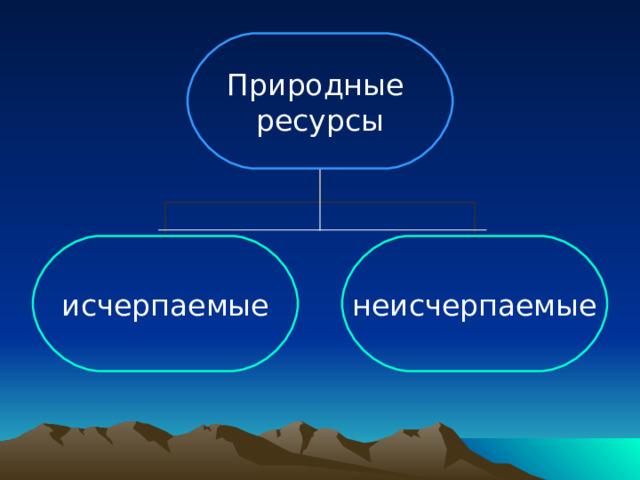 Природные ресурсы исчерпаемые неисчерпаемые 