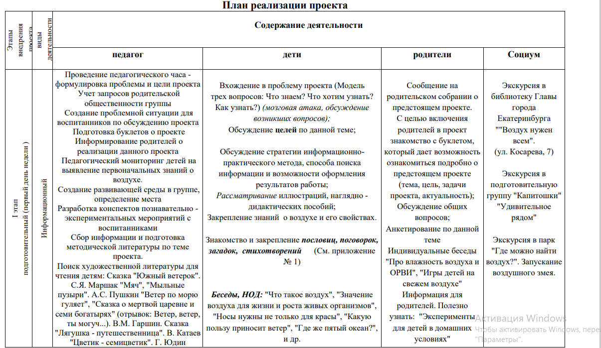 Проект воздух неведимка