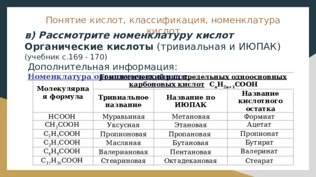 Номенклатура кислот. Классификация номенклатуры. Классификация кислот. Органические и неорганические кислоты.