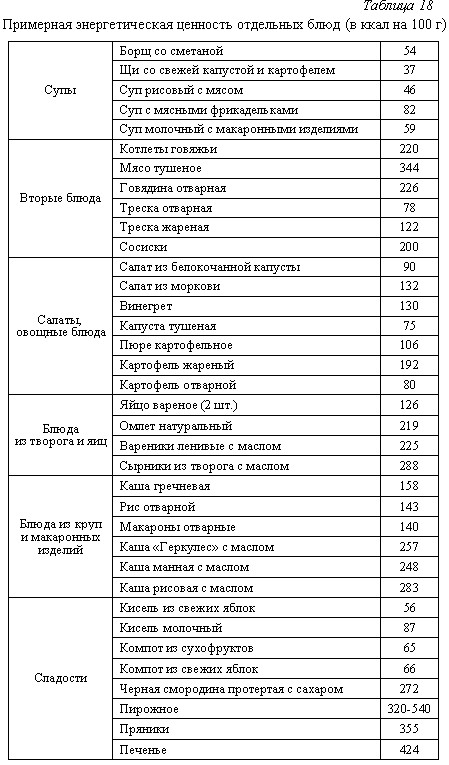 Таблица суточного рациона питания школьника. Рацион питания школьника на неделю таблица. Суточный рацион подростка таблица. Меню школьника на неделю таблица с калориями.