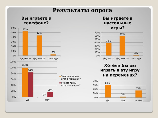 Результаты опроса 