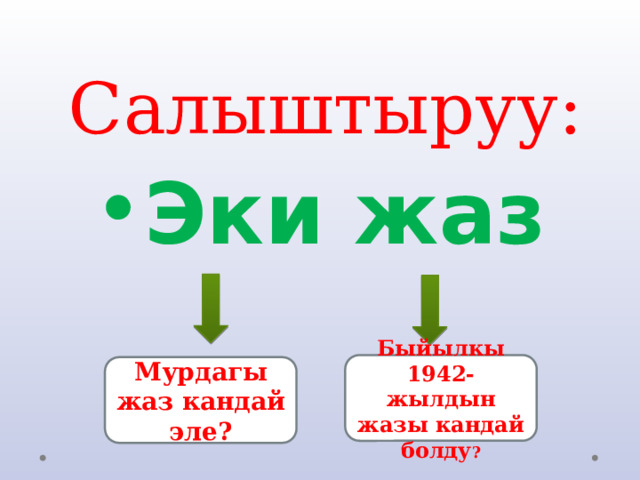 Салыштыруу: Эки жаз Быйылкы 1942-жылдын жазы кандай болду ? Мурдагы жаз кандай эле? 