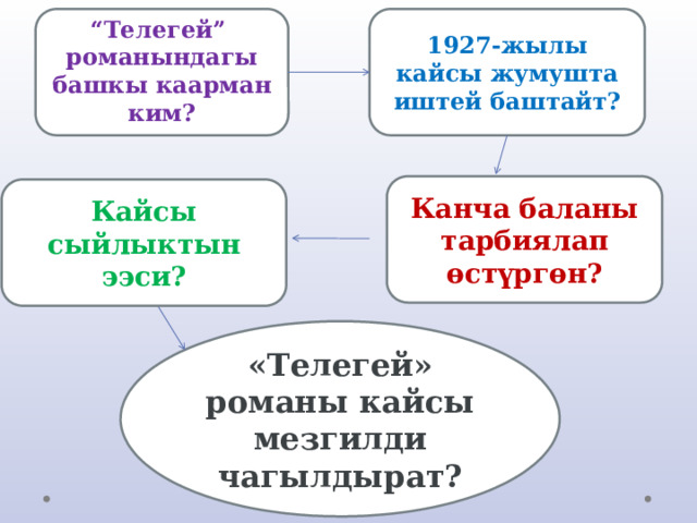  1927-жылы кайсы жумушта иштей баштайт? “ Телегей” романындагы башкы каарман ким?  Канча баланы тарбиялап өстүргөн? Кайсы сыйлыктын ээси? «Телегей» романы кайсы мезгилди чагылдырат? 