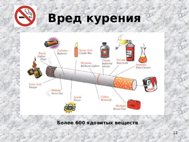 Вред курения Более 600 ядовитых веществ  