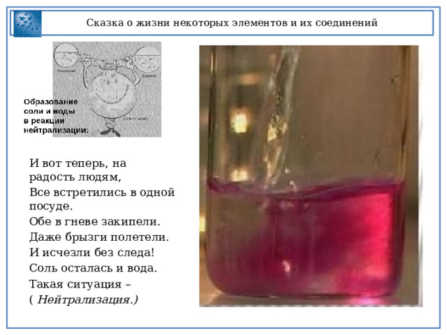 Сказка о жизни некоторых элементов и их соединений И вот теперь, на радость людям, Все встретились в одной посуде. Обе в гневе закипели. Даже брызги полетели. И исчезли без следа! Соль осталась и вода. Такая ситуация – ( Нейтрализация.)   