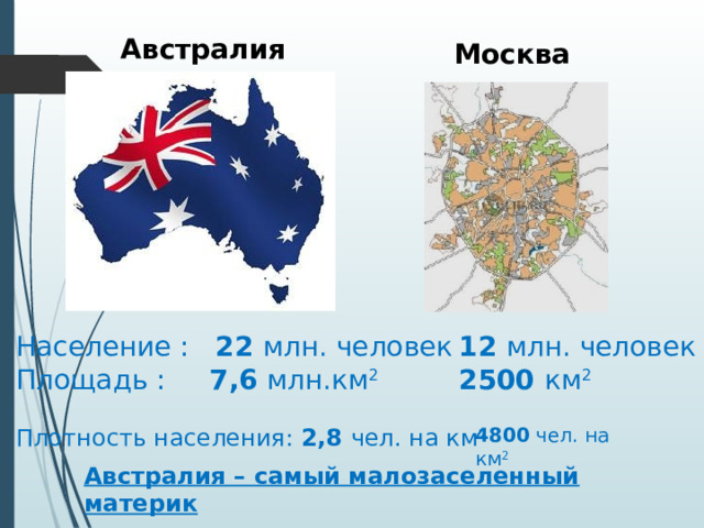 Австралия Москва Население : 22 млн. человек 12 млн. человек Площадь : 7,6 млн.км 2 2500 км 2 Плотность населения: 2,8 чел. на км 2 4800 чел. на км 2 Австралия – самый малозаселенный материк 