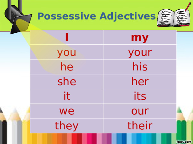  Possessive Adjectives  I my you your he his she her it its we our they their 
