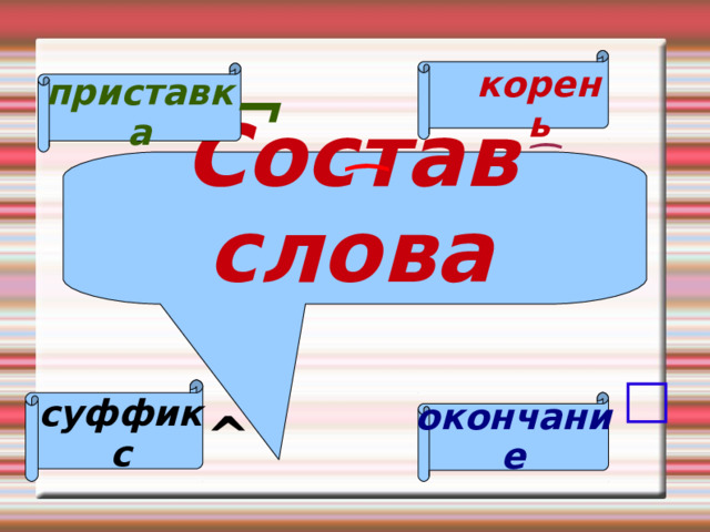       ͡  Состав слова ¬ корень  ͡ приставка □  окончание суффикс ^ 