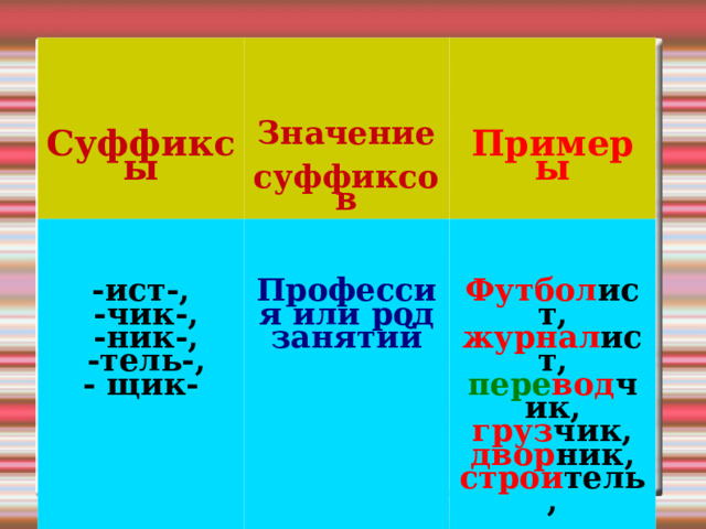 Суффиксы Значение  суффиксов -ист-,  -чик-,  -ник-,  -тель-, - щик-   Примеры Профессия или род занятий Футбол ист, журнал ист, пере вод чик, груз чик, двор ник, строи тель,  камен щик 