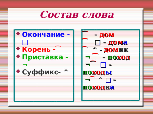 Состав слова   ͡ -  дом  ͡ □ - дом а ͡  ^ - дом ик  ¬  ͡ - по ход   ¬ ͡  □  - по ход ы  ¬  ͡ ^ □  - по ход к а       Окончание - □ Корень - ͡ Приставка - ¬ Суффикс- ^ 