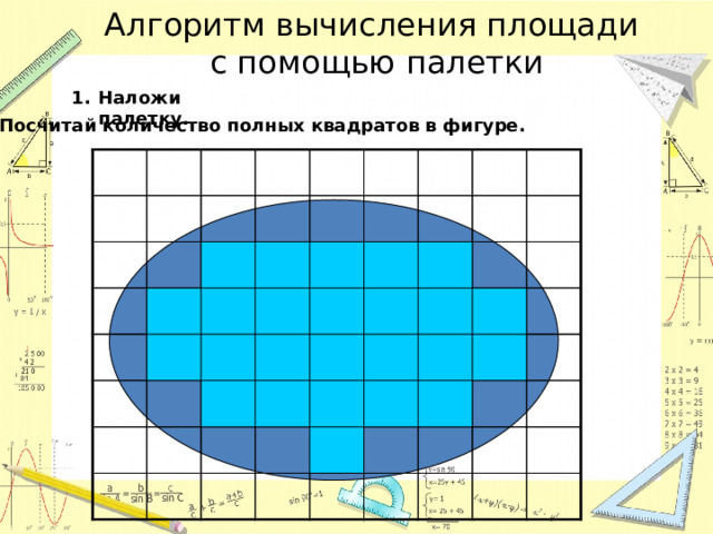 Алгоритм вычисления площади с помощью палетки Наложи палетку.  2. Посчитай количество полных квадратов в фигуре. 