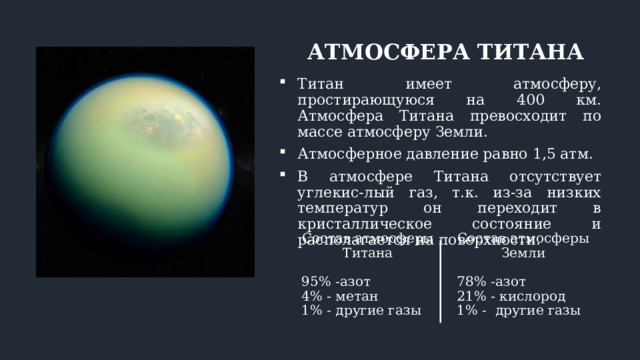 АТМОСФЕРА ТИТАНА Титан имеет атмосферу, простирающуюся на 400 км. Атмосфера Титана превосходит по массе атмосферу Земли. Атмосферное давление равно 1,5 атм. В атмосфере Титана отсутствует углекис-лый газ, т.к. из-за низких температур он переходит в кристаллическое состояние и располагается на поверхности. Состав атмосферы Титана Состав атмосферы Земли 95% -азот 78% -азот 21% - кислород 4% - метан 1% - другие газы 1% - другие газы 