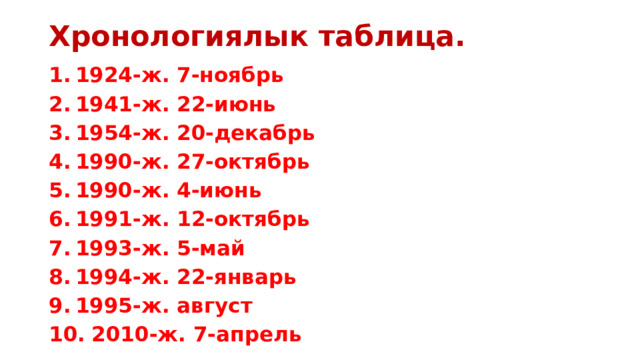 Хронологиялык таблица.   1924-ж. 7-ноябрь 1941-ж. 22-июнь 1954-ж. 20-декабрь 1990-ж. 27-октябрь 1990-ж. 4-июнь 1991-ж. 12-октябрь 1993-ж. 5-май 1994-ж. 22-январь 1995-ж. август  2010-ж. 7-апрель 