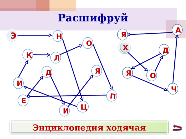 П Расшифруй А Я Э Н О Х Д К Л Я Д Я О И Ч Е Ц И Энциклопедия ходячая 