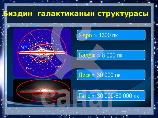 Биздин галактиканын структурасы 