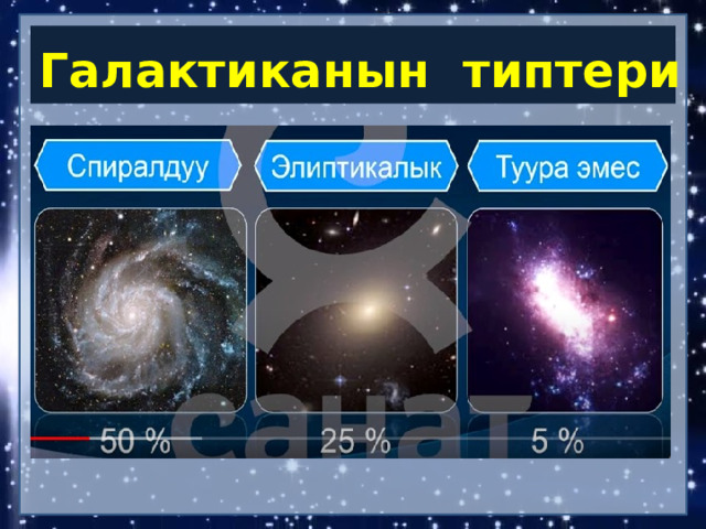 Галактиканын типтери 