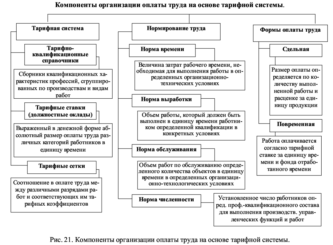 Лекции по МДК 04.01 Основы организации и планирования сварочного  производства для специальности 22.02.06