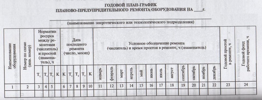 Годовой план производства это