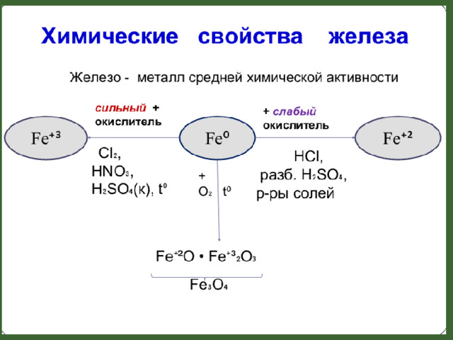 Железо презентация 9 класс химия рудзитис