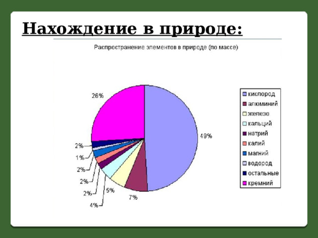 Нахождение в природе: 