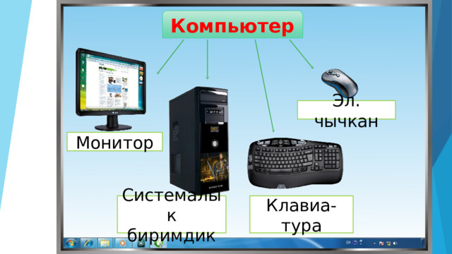 Компьютер Эл. чычкан Монитор Клавиа-тура Системалык биримдик 