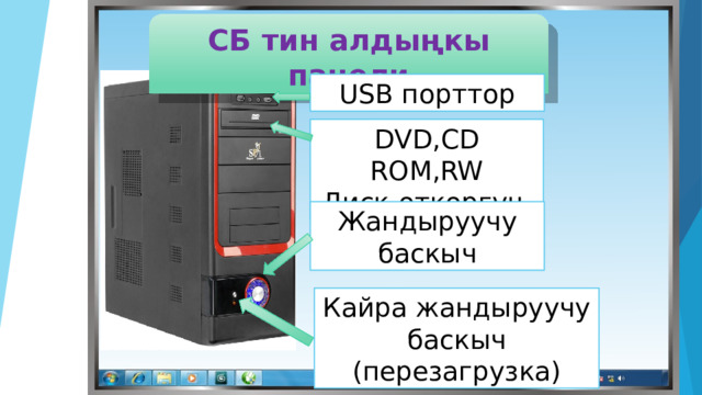 СБ тин алдыңкы панели USB порттор DVD,CD ROM,RW Диск өткөргүч Жандыруучу баскыч Кайра жандыруучу баскыч (перезагрузка)  