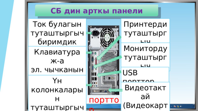 СБ дин арткы панели Ток булагын Принтерди туташтыргыч туташтыргыч биримдик Мониторду туташтыргыч Клавиатура ж-а эл. чычканын туташтыргыч USB порттор Үн колонкаларын туташтыргыч Видеотактай (Видеокарта) порттор 