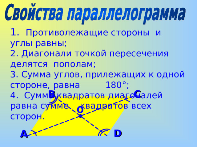 1 .   Противолежащие стороны и углы равны; 2 . Диагонали точкой пересечения делятся пополам; 3. Сумма углов, прилежащих к одной стороне, равна 180°; 4 . Сумма квадратов диагоналей равна сумме квадратов всех сторон .  B C D A 