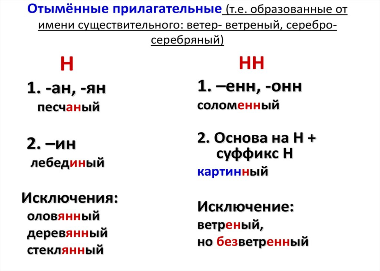 Отглагольные прилагательные нн примеры. НН И НН В отыменных прилагательных. Н И НН В отыменных прилагательных. Н В суффиксах отымённых прилагательных правило. Н-НН В отыменных прил. Правило.