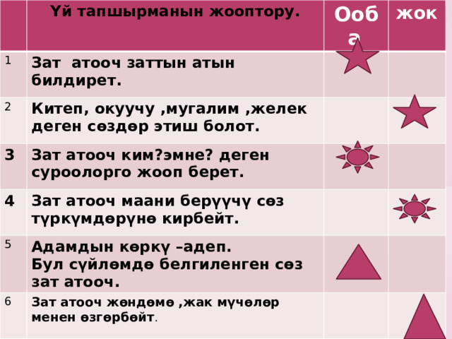 Үй тапшырманын жооптору. 1 Ооба  Зат атооч заттын атын билдирет. 2 жок Китеп, окуучу ,мугалим ,желек деген сөздөр этиш болот. 3 Зат атооч ким?эмне? деген суроолорго жооп берет. 4 5 Зат атооч маани берүүчү сөз түркүмдөрүнө кирбейт. 6 Адамдын көркү –адеп. Зат атооч жөндөмө ,жак мүчөлөр менен өзгөрбөйт . Бул сүйлөмдө белгиленген сөз зат атооч. 