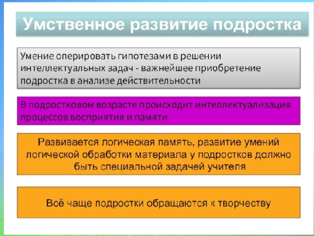 Умственное развитие подростка 