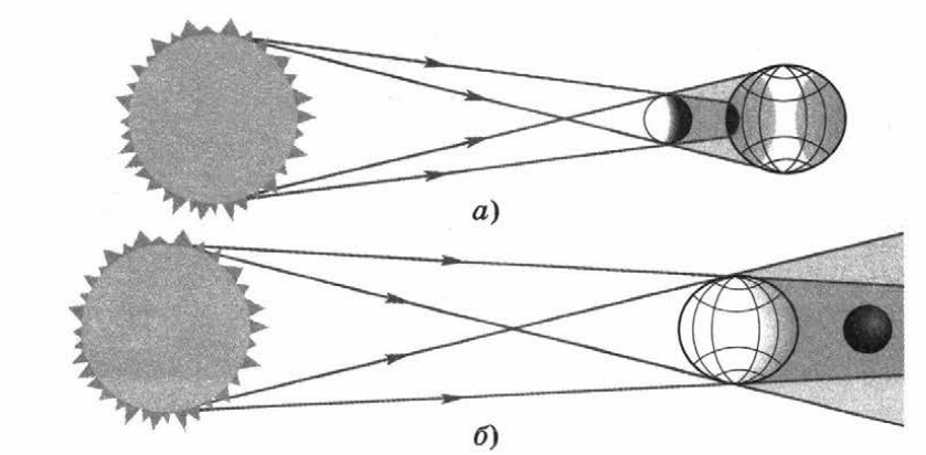 Какие источники света изображены на рисунке 127. Лунное затмение схема. Солнечное затмение спектроскопия. На каком рисунке верно изображена схема лунного затмения?. Рисунок карандашом распространения света в.